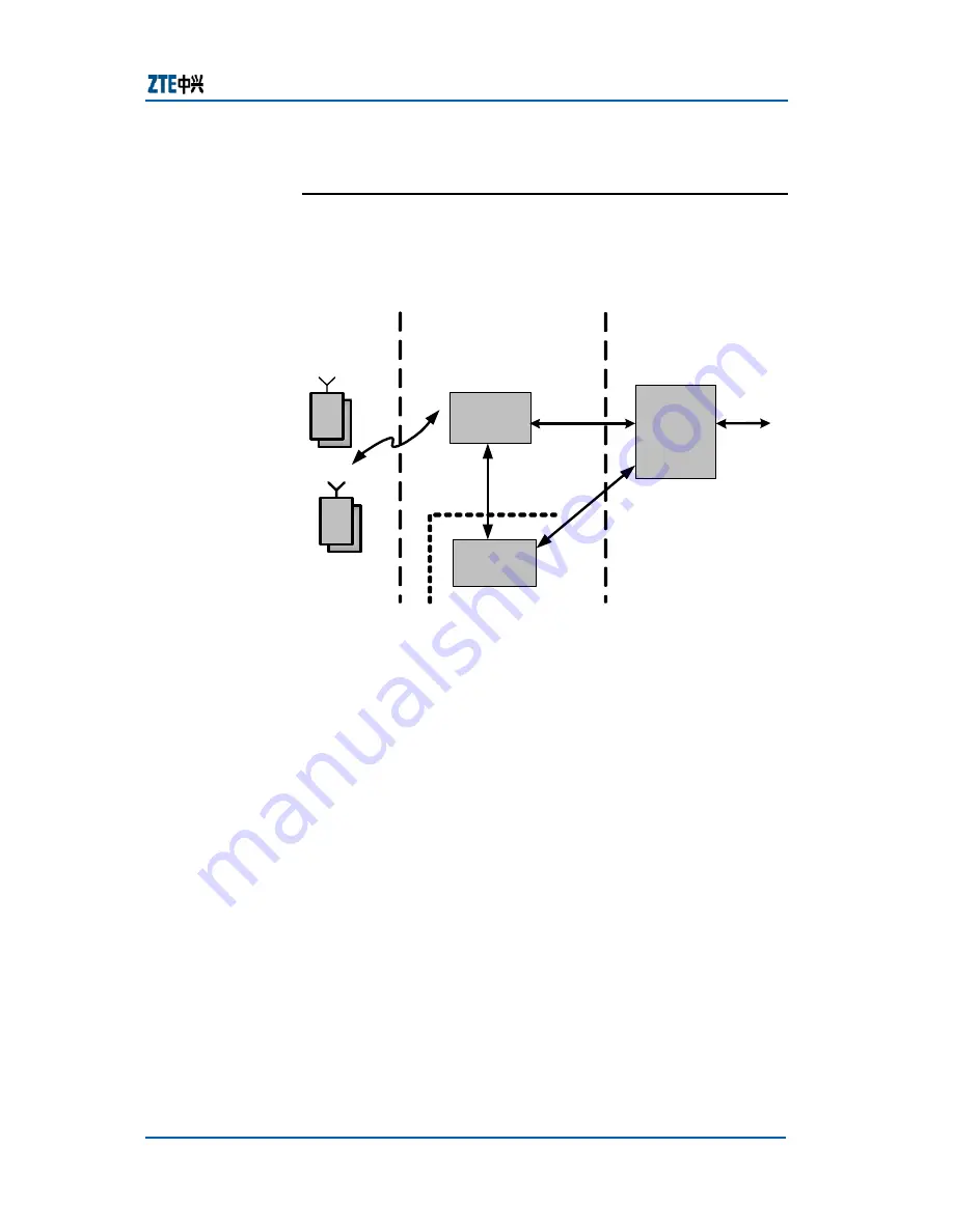 Zte ZXMBW E9200 User Manual Download Page 25