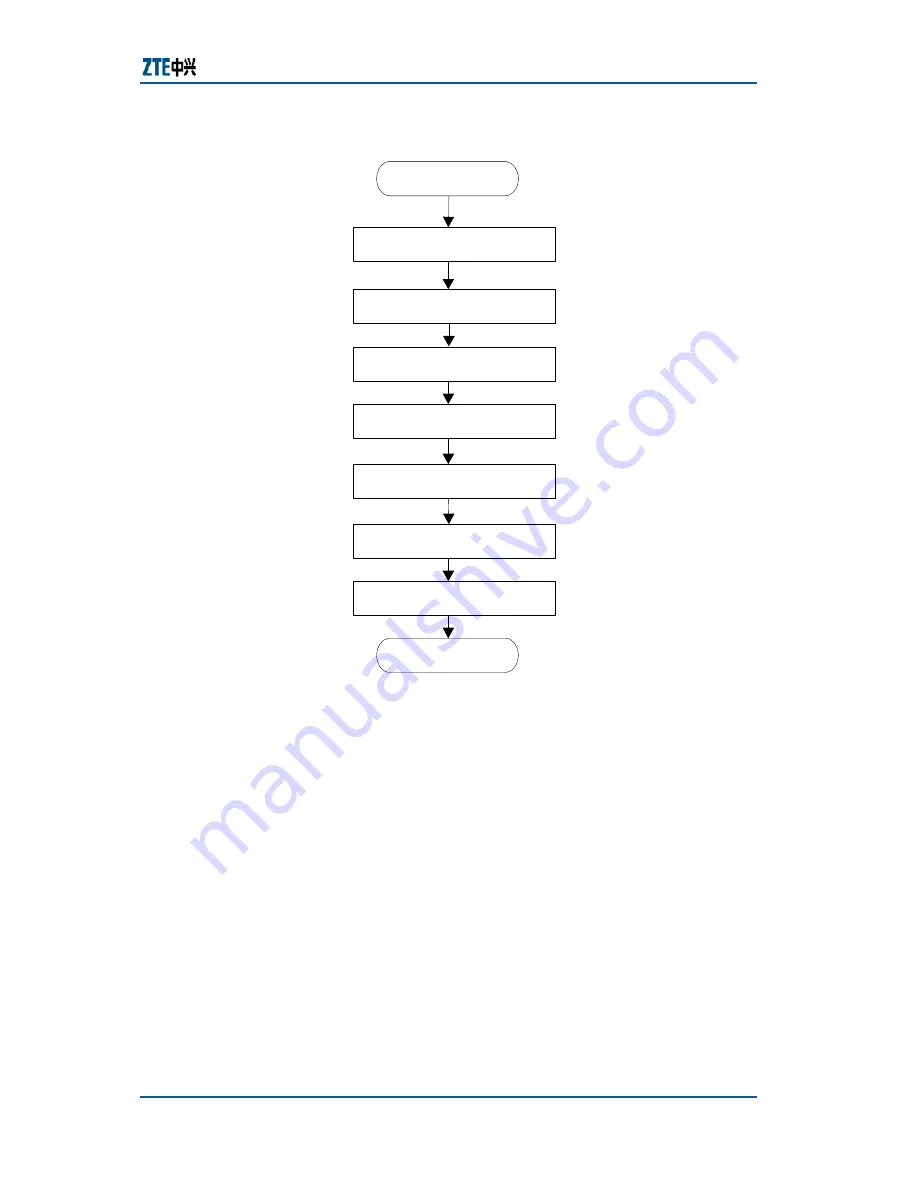 Zte ZXMBW E9200 User Manual Download Page 43