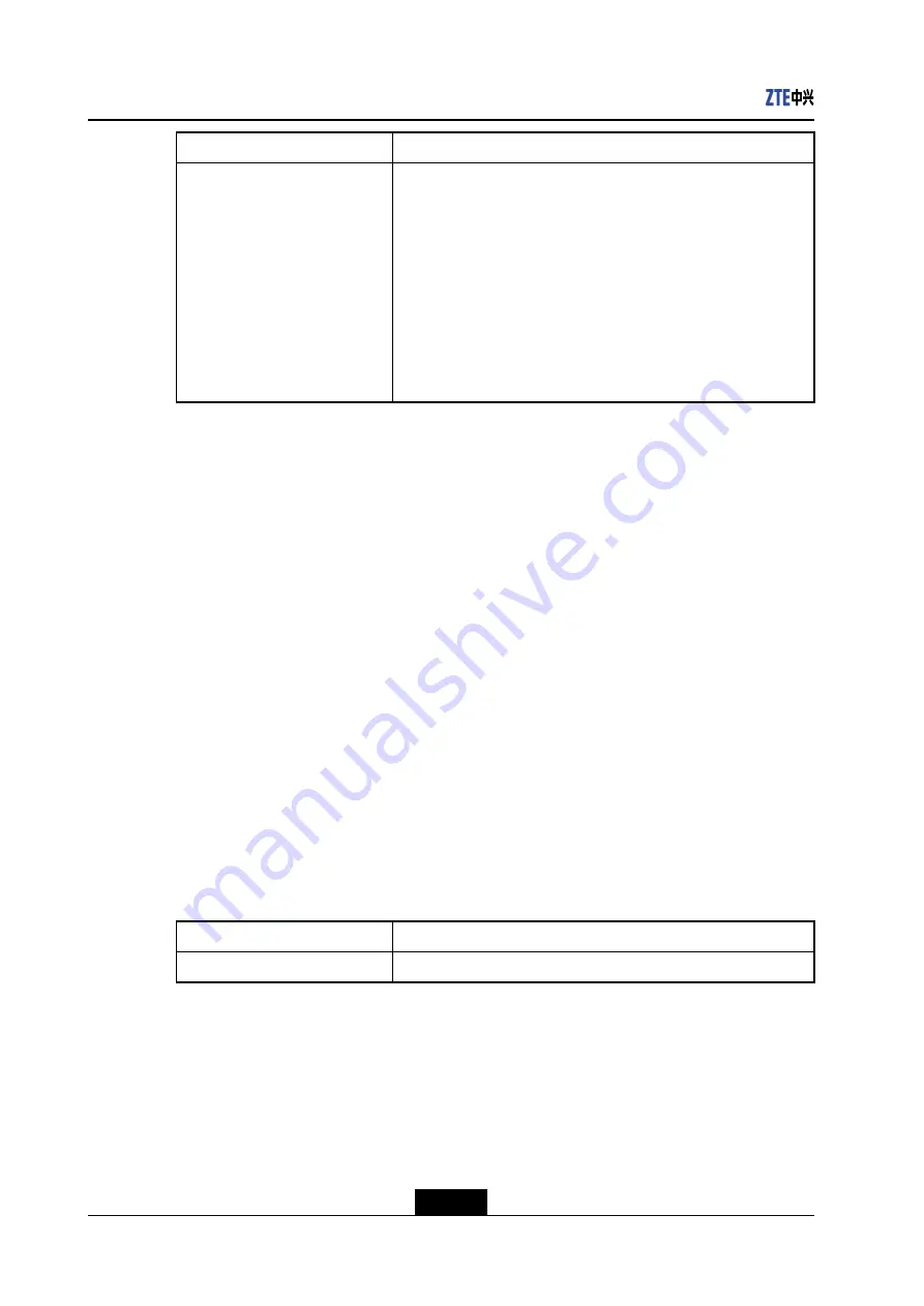 Zte ZXR10 2900E Series Command Reference Manual Download Page 54