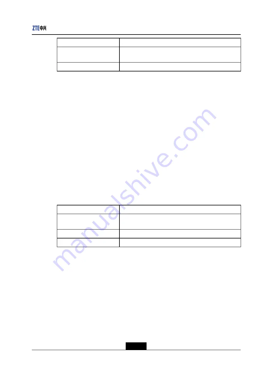 Zte ZXR10 2900E Series Command Reference Manual Download Page 155