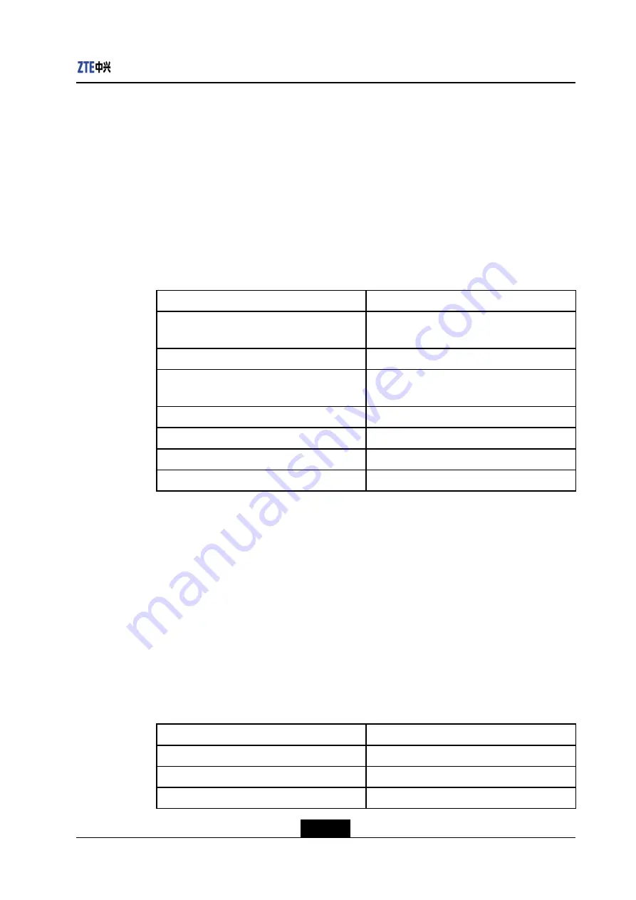 Zte ZXR10 2900E Series Command Reference Manual Download Page 243