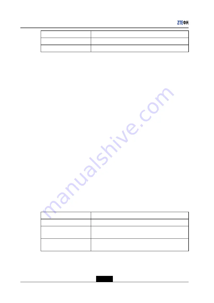 Zte ZXR10 2900E Series Command Reference Manual Download Page 436