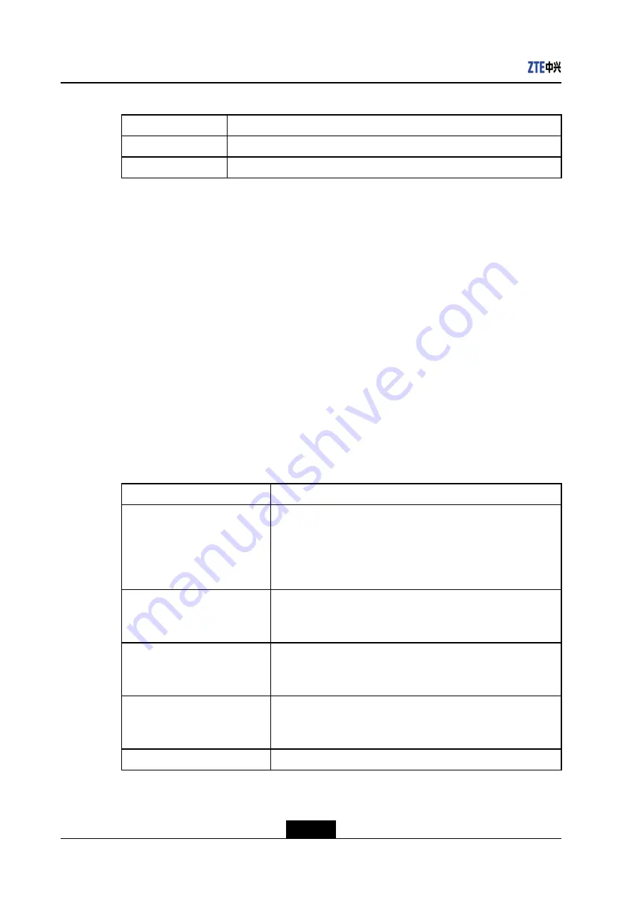 Zte ZXR10 2900E Series Command Reference Manual Download Page 486