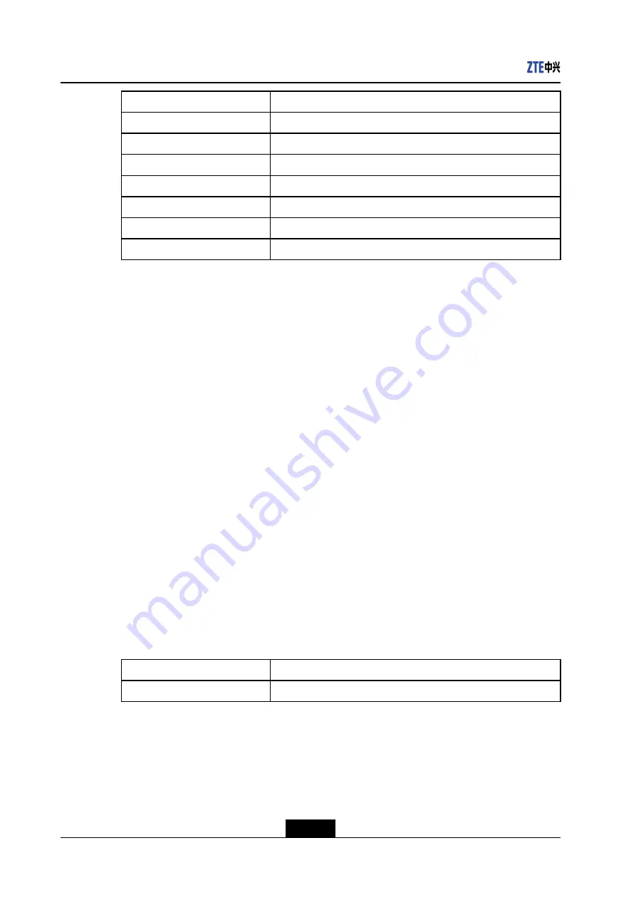 Zte ZXR10 2900E Series Command Reference Manual Download Page 650