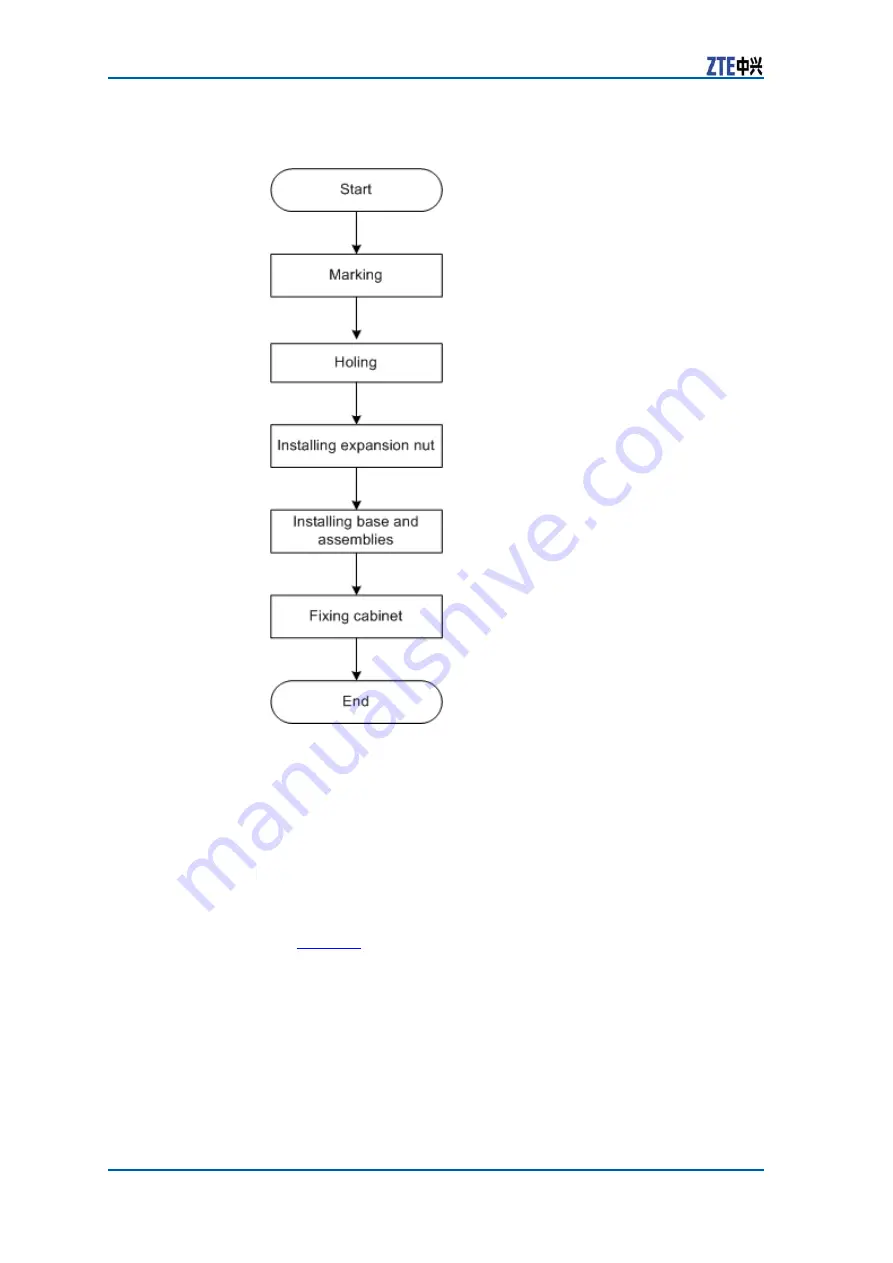 Zte ZXSDR BS8800 C200 Installation Manual Download Page 32