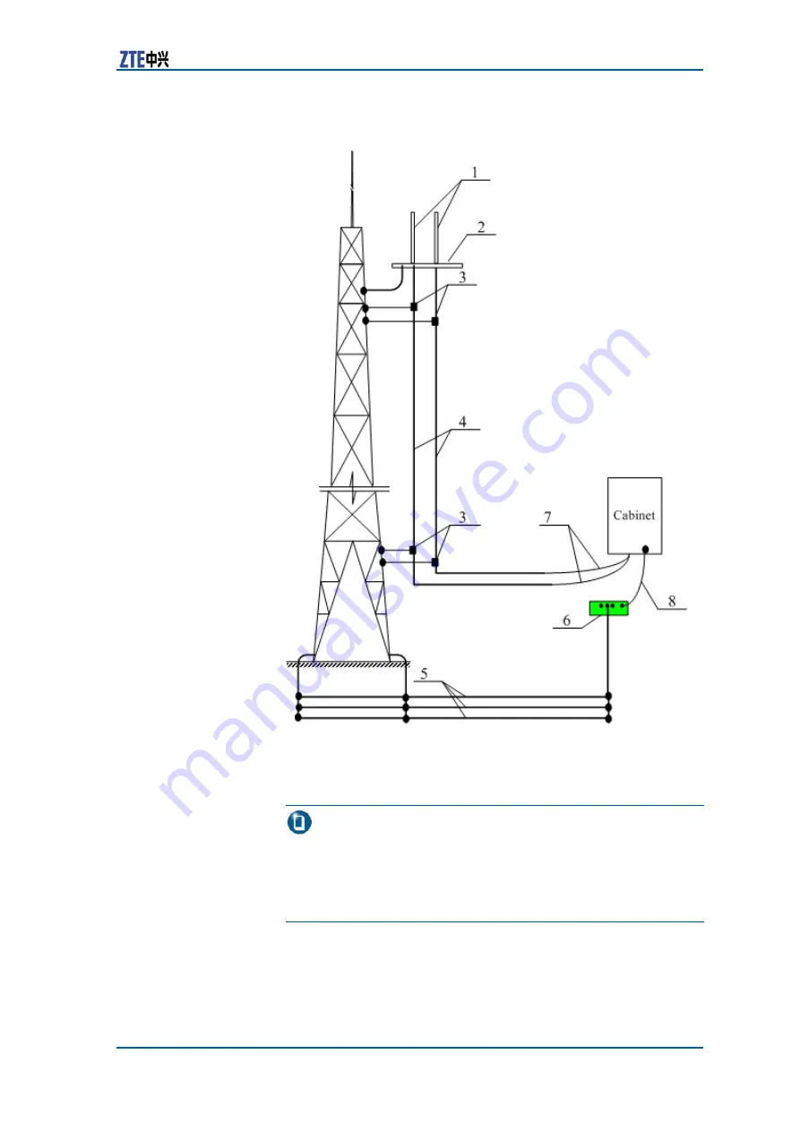 Zte ZXSDR BS8800 C200 Скачать руководство пользователя страница 141