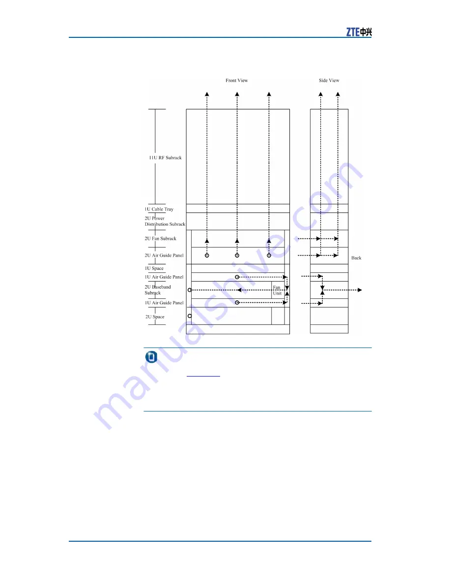 Zte ZXSDR BS8800 Technical Manual Download Page 28