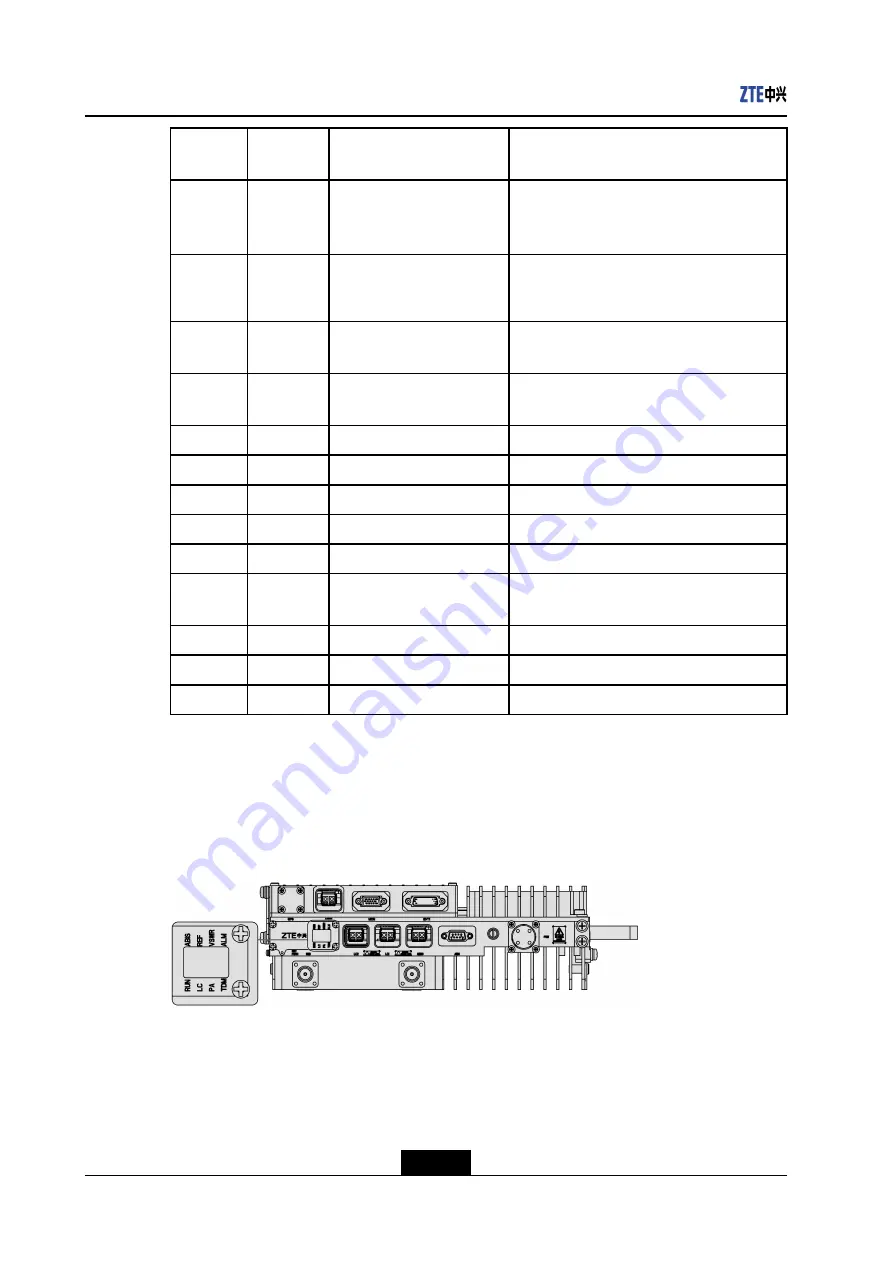 Zte ZXSDR BS8908 G060 User Manual Download Page 20