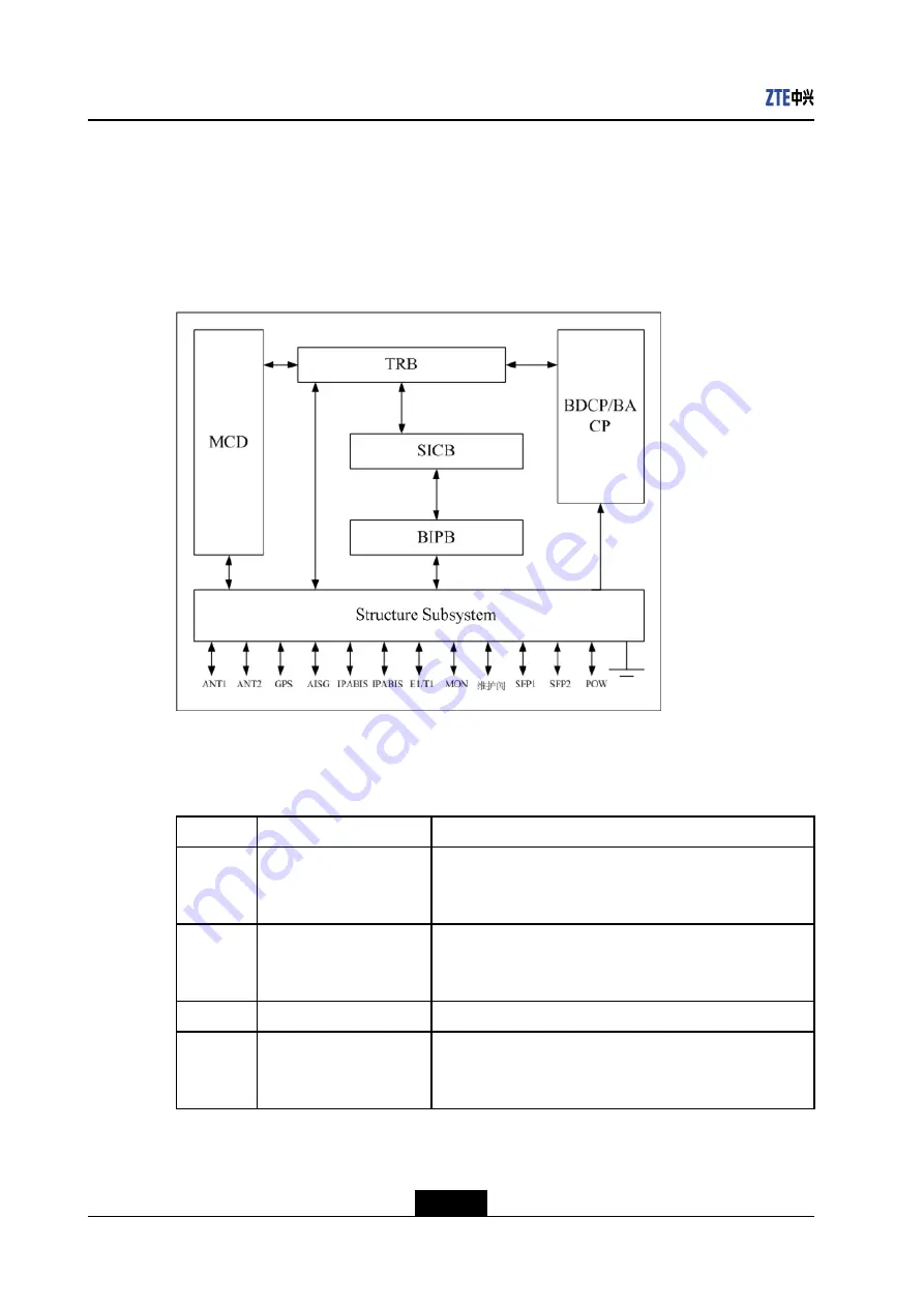 Zte ZXSDR BS8908 G060 User Manual Download Page 22