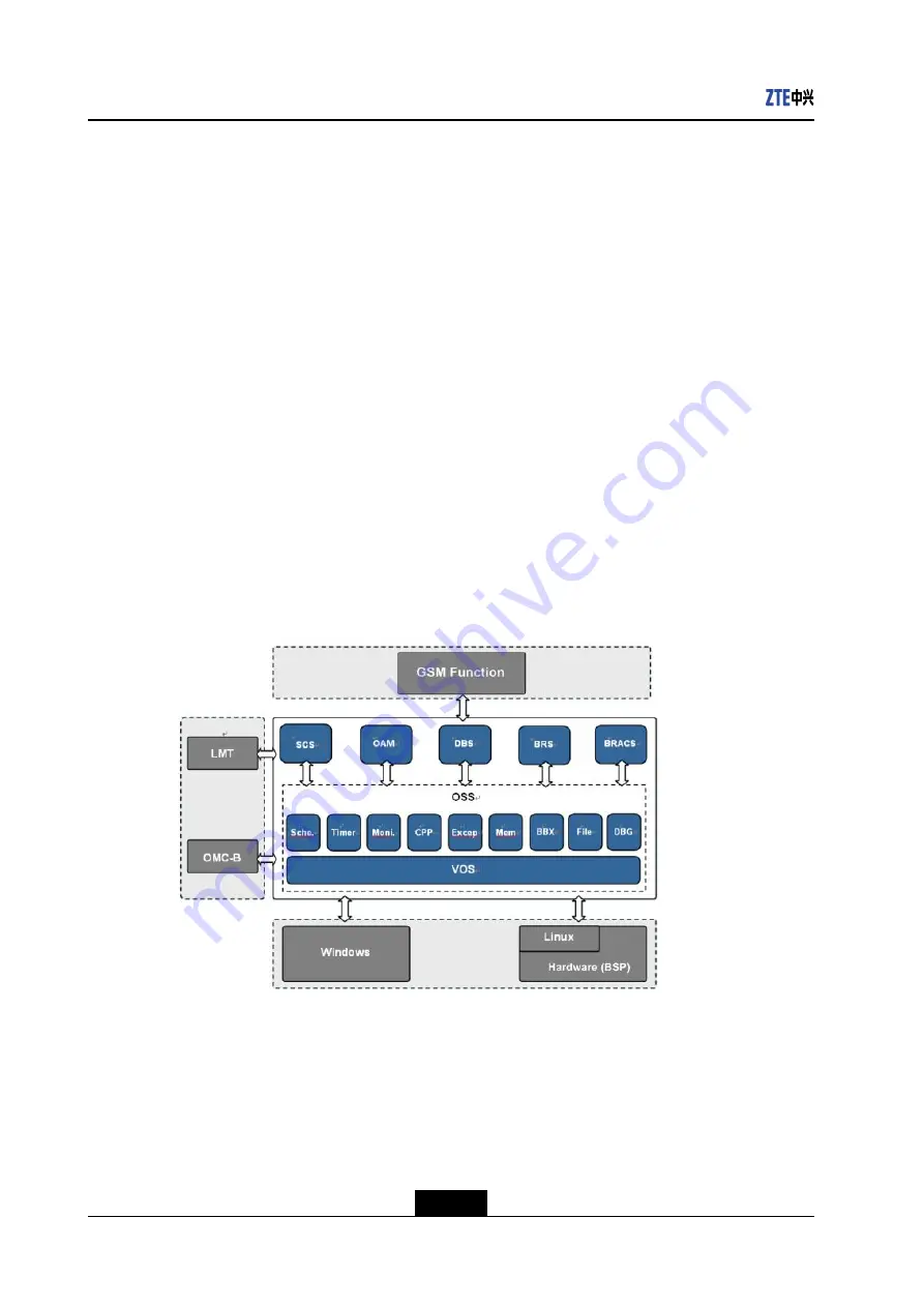 Zte ZXSDR BS8908 G060 User Manual Download Page 24