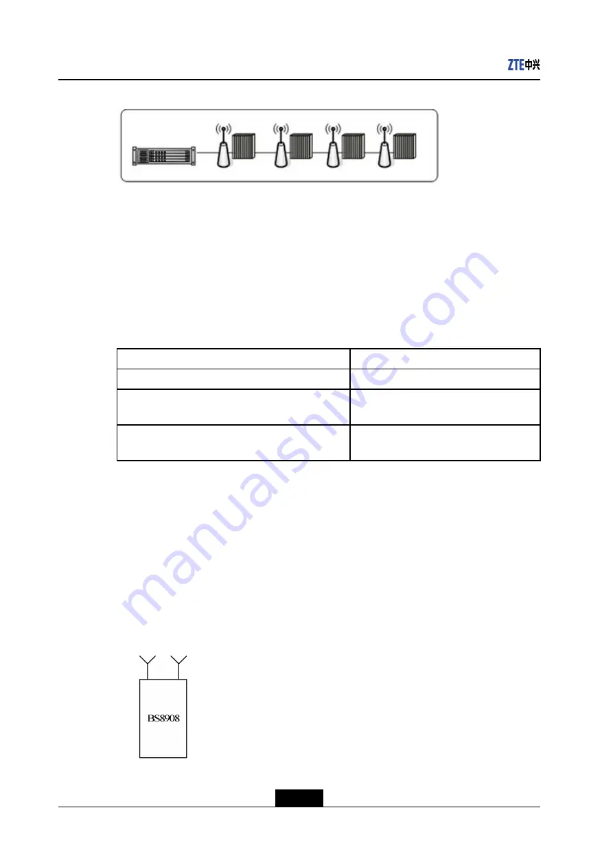 Zte ZXSDR BS8908 G060 Скачать руководство пользователя страница 28