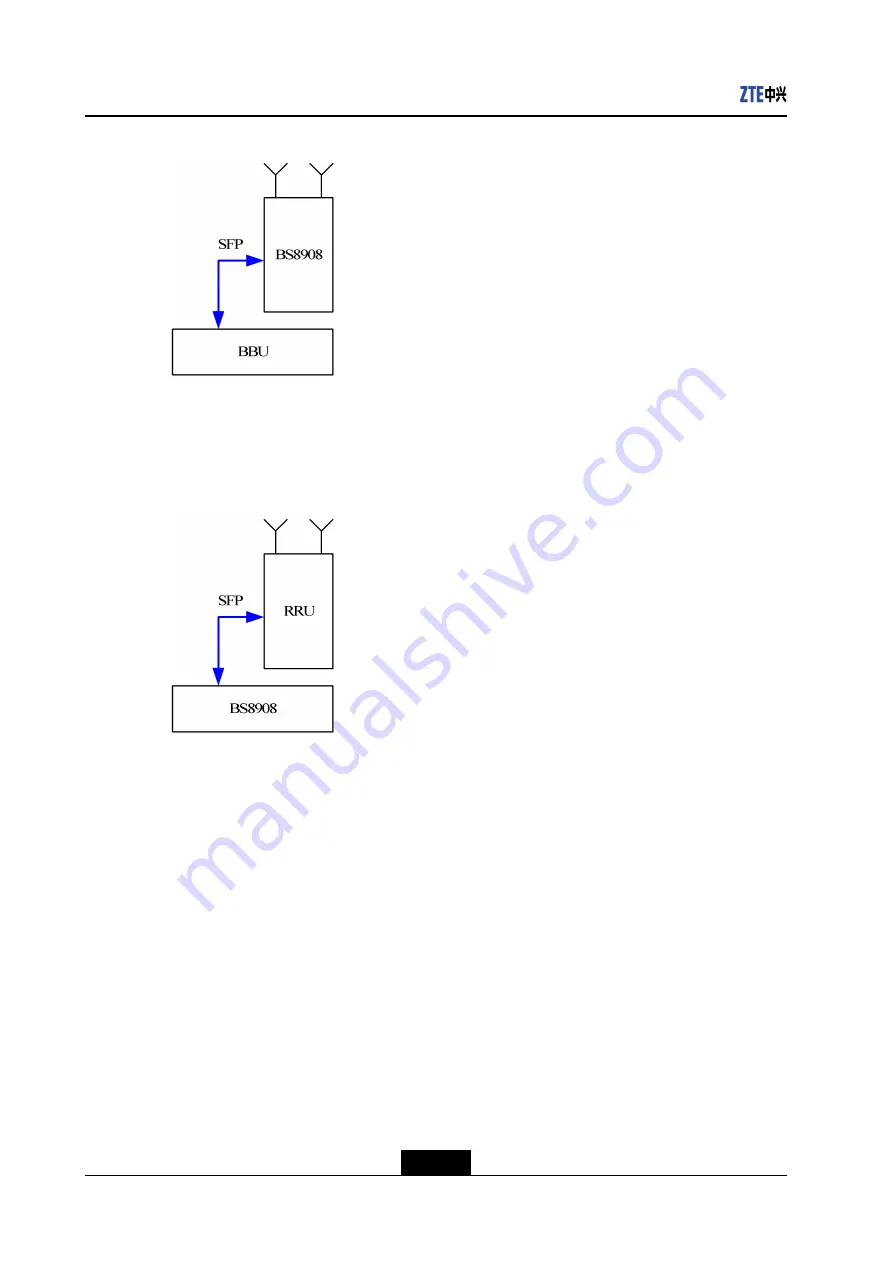 Zte ZXSDR BS8908 G060 User Manual Download Page 30