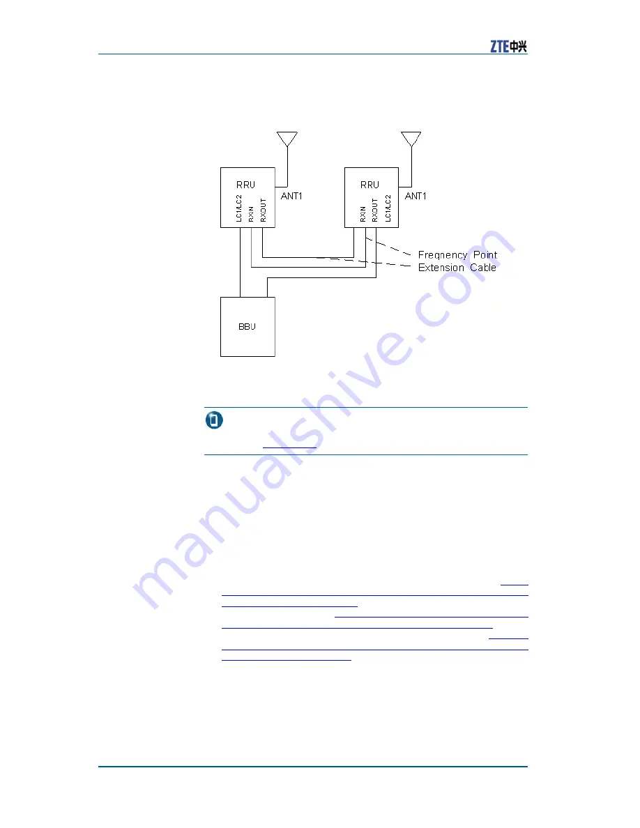 Zte ZXSDR R8860 Installation Manual Download Page 144