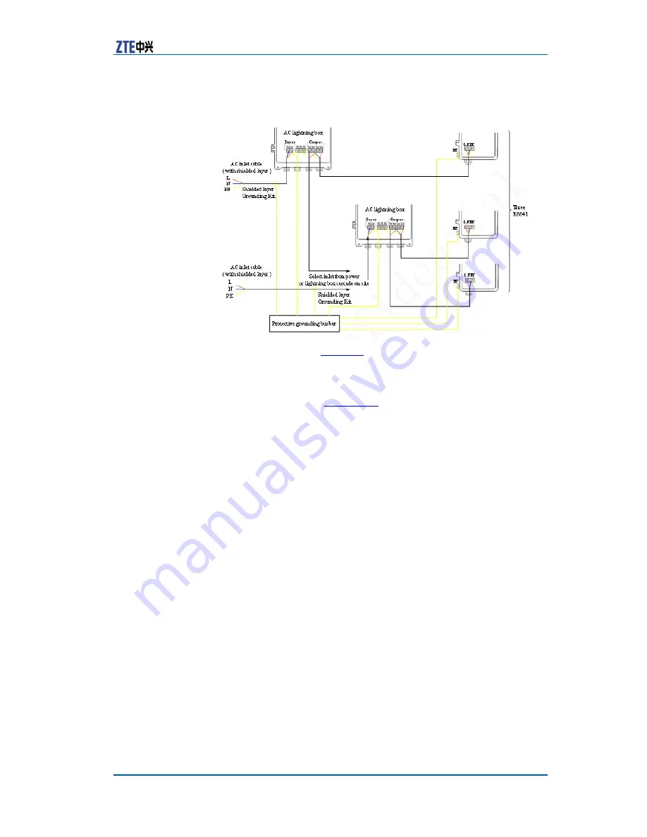 Zte ZXSDR R8860 Installation Manual Download Page 185