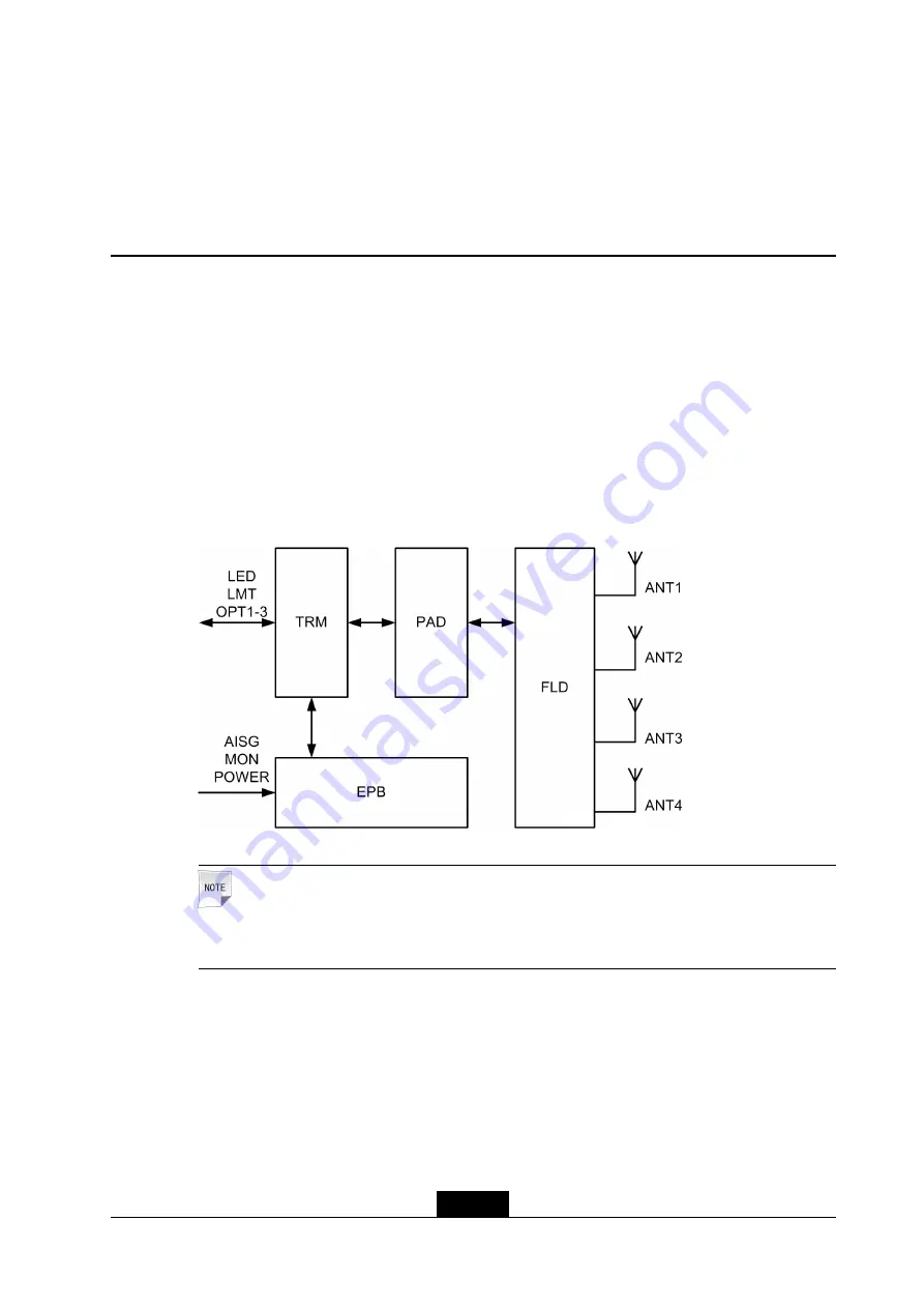 Zte ZXSDR R8882 Product Description Download Page 15