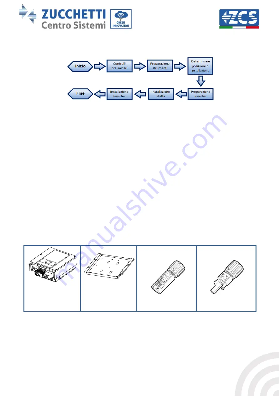 ZUCCHETTI 3PH 10KTL-15KTL-V2 Скачать руководство пользователя страница 21