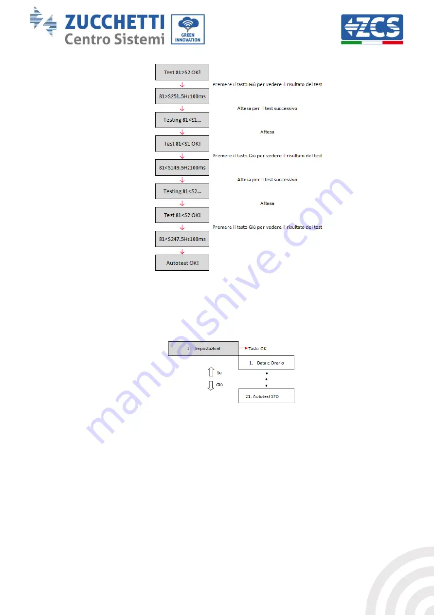 ZUCCHETTI 3PH 10KTL-15KTL-V2 Скачать руководство пользователя страница 59