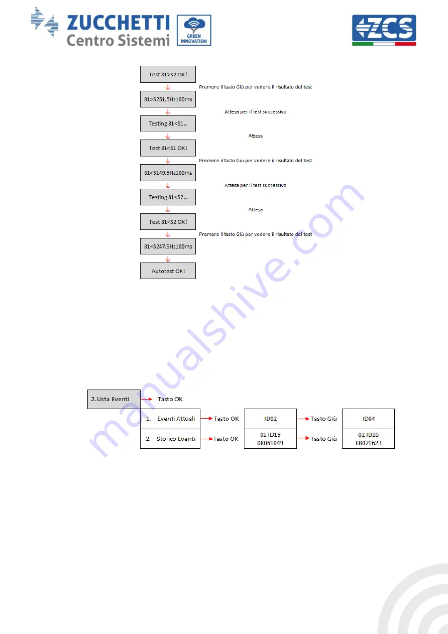 ZUCCHETTI 3PH 10KTL-15KTL-V2 Скачать руководство пользователя страница 61