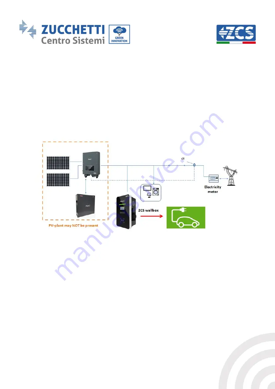 ZUCCHETTI AZZURRO ZCS User Manual Download Page 14