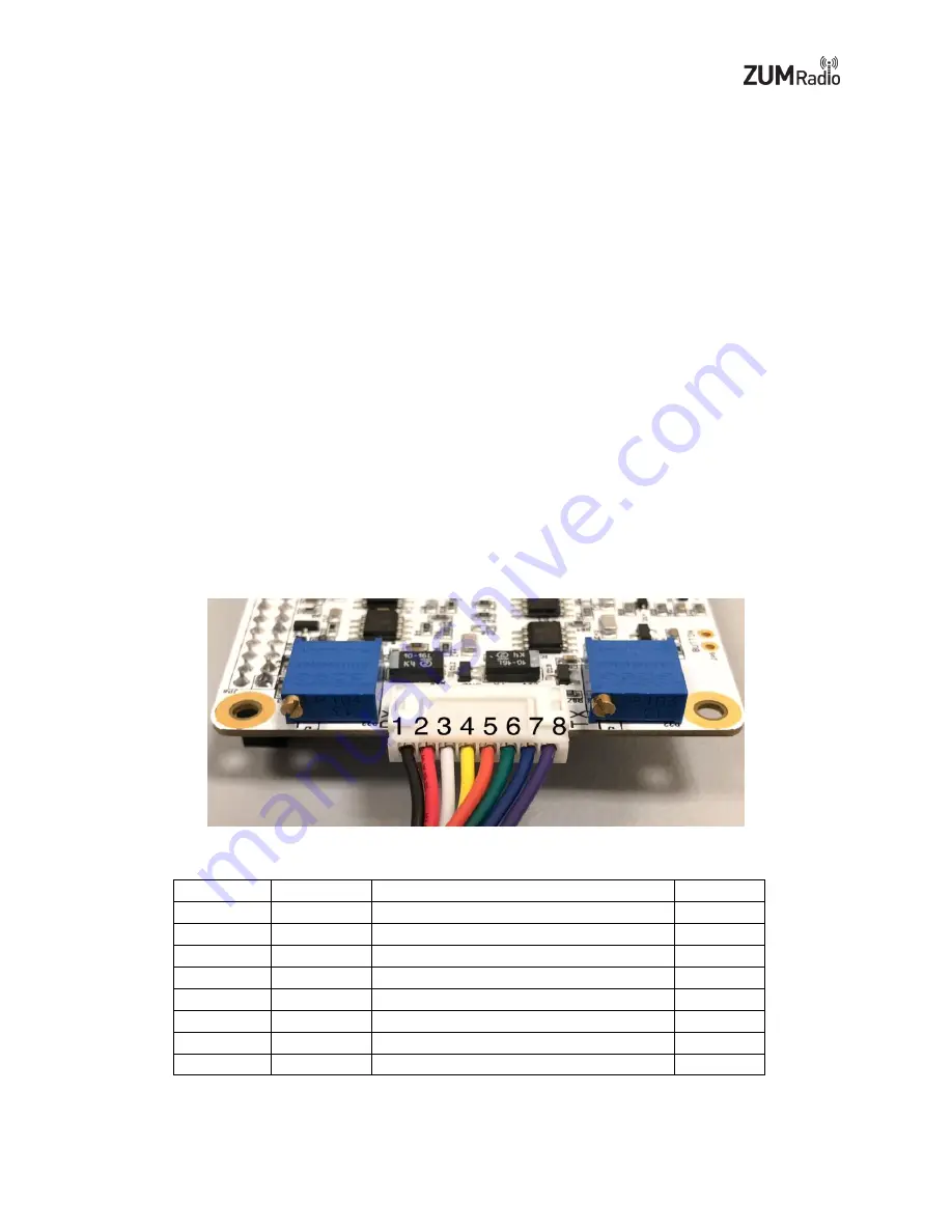 ZUM Radio MMDVM-Pi Скачать руководство пользователя страница 3