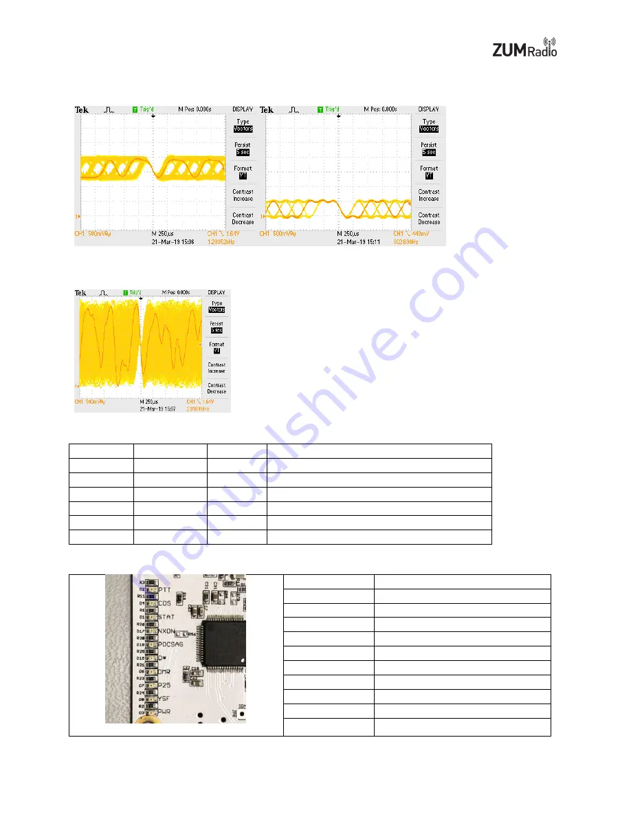 ZUM Radio MMDVM-Pi User Manual Download Page 5