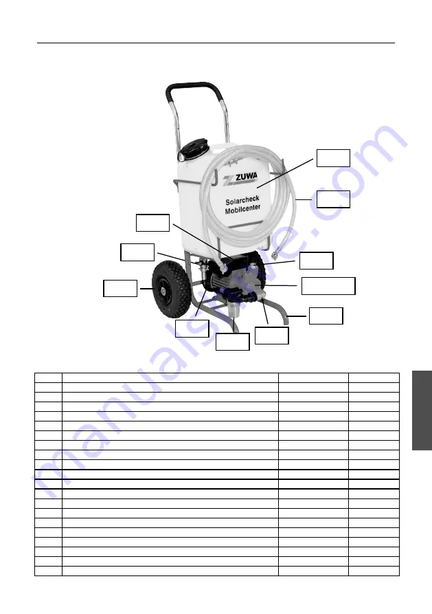 Zuwa Solarcheck Mobilcenter KOMPAKT P80 Operating Instructions Manual Download Page 51