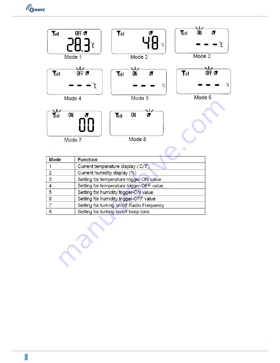 Zwave Everspring EVR_ST814 Manual Download Page 4