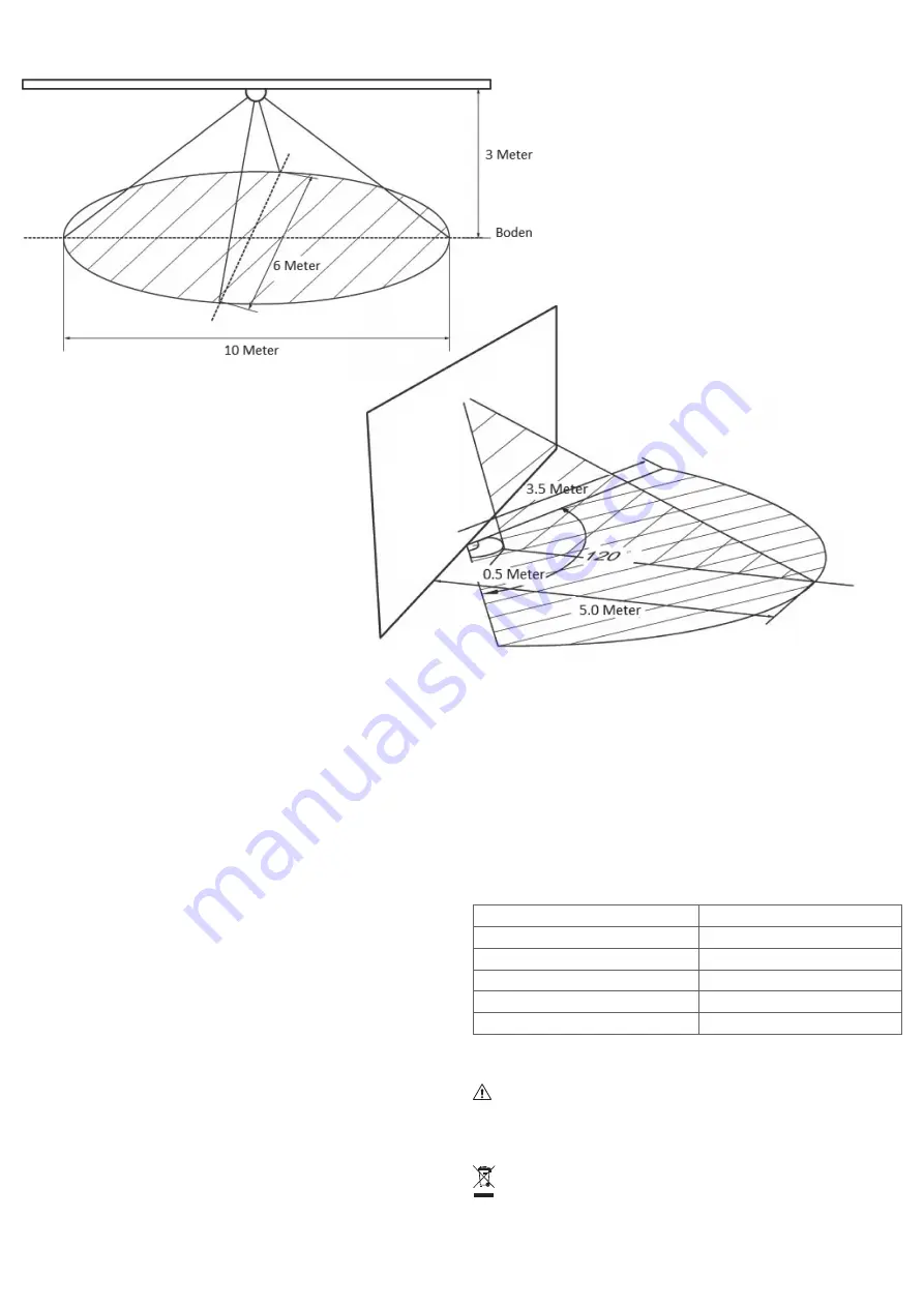 Zwave Schwaiger ZHS05 Quick Manual Download Page 4