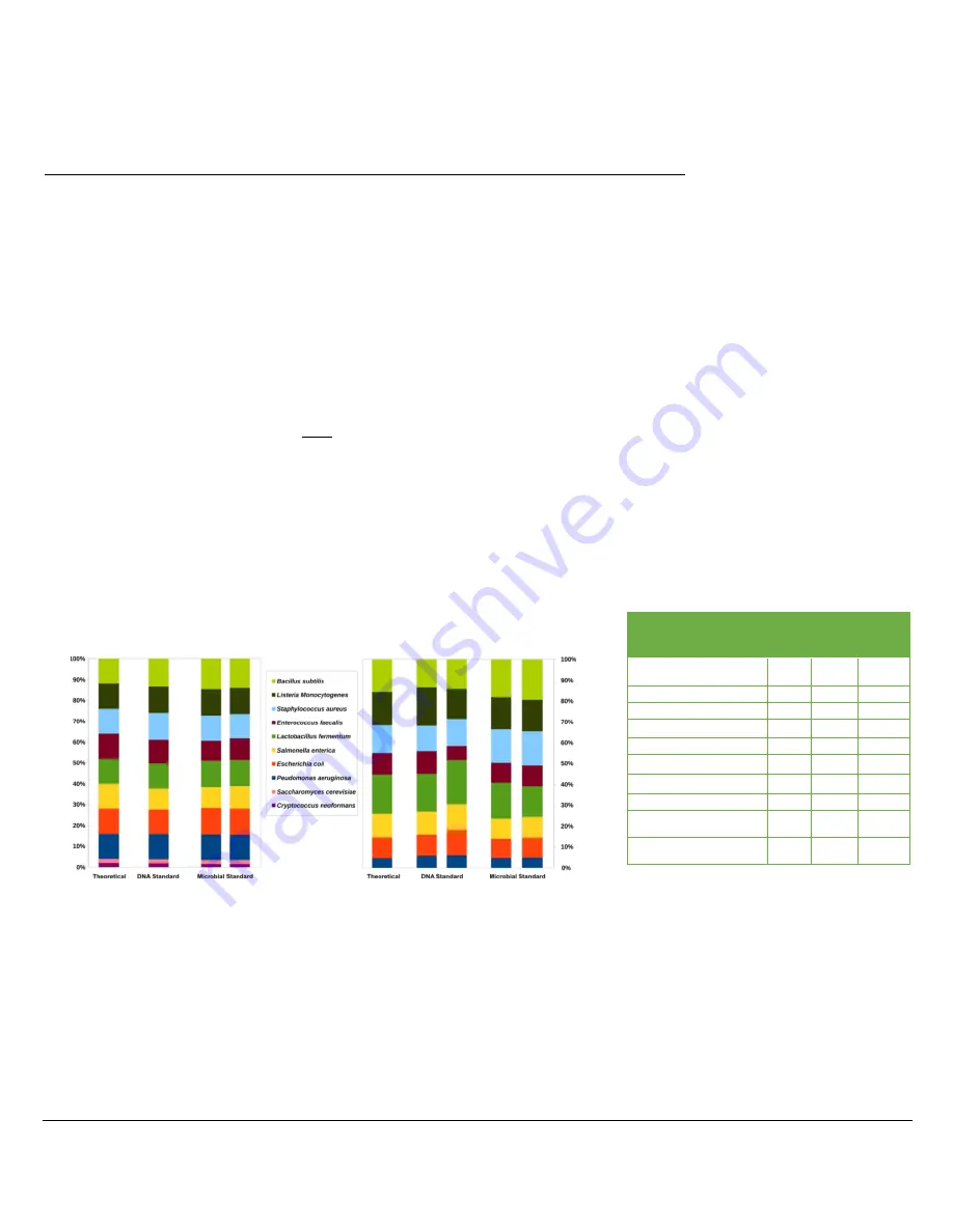 Zymo Research ZymoBIOMICS D4300 Скачать руководство пользователя страница 12