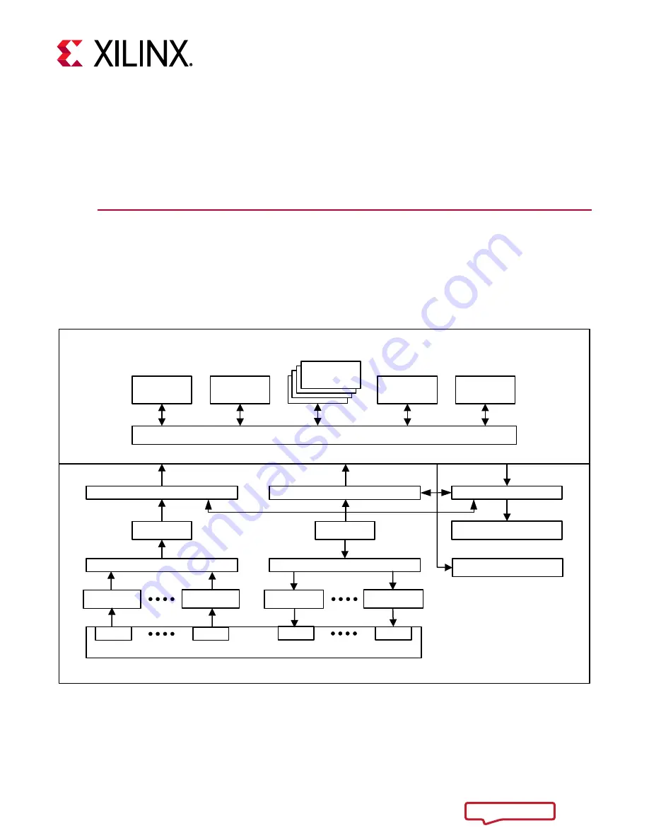 Zynq UltraScale+ Скачать руководство пользователя страница 14