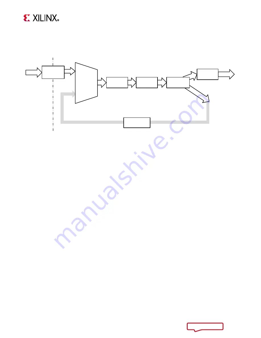 Zynq UltraScale+ User Manual Download Page 19