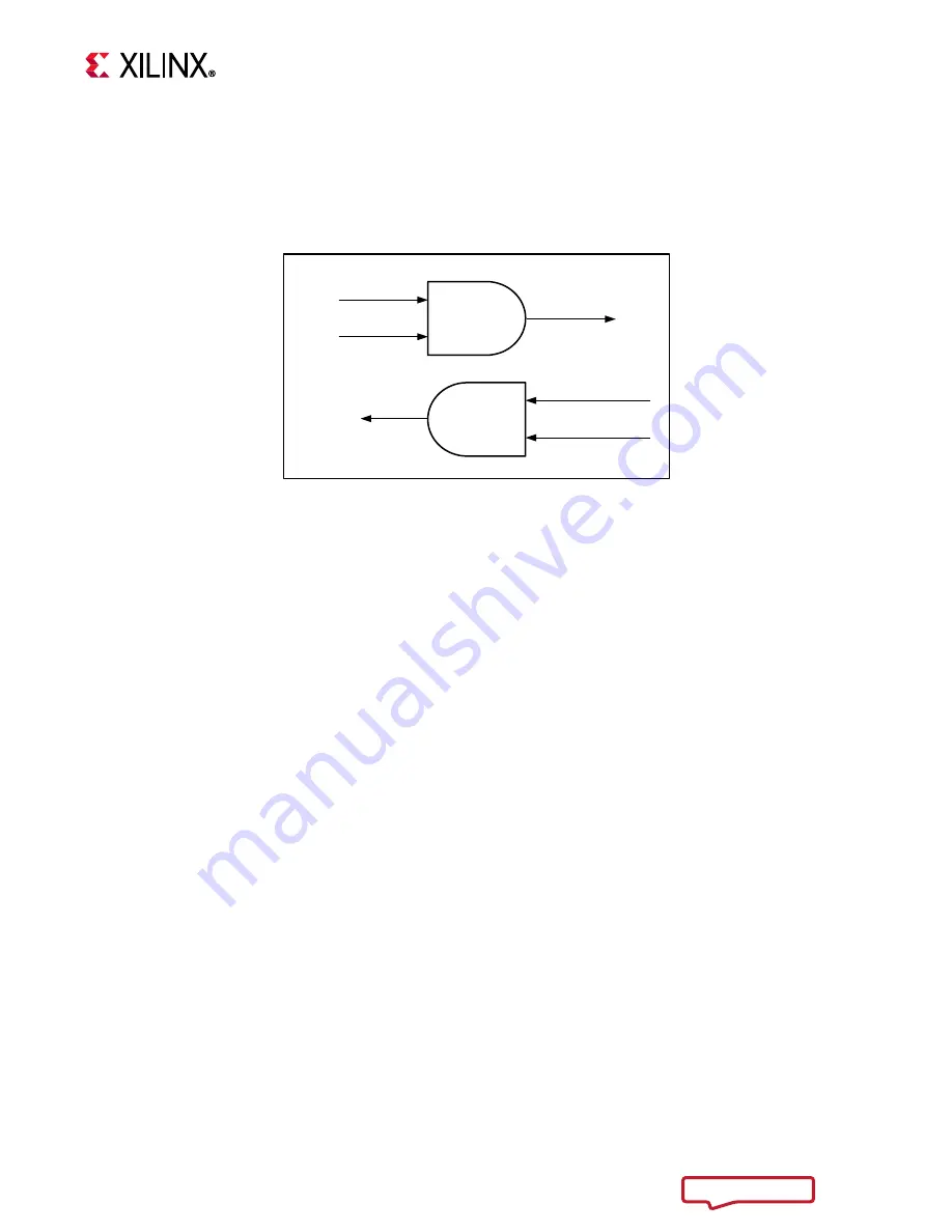 Zynq UltraScale+ User Manual Download Page 20