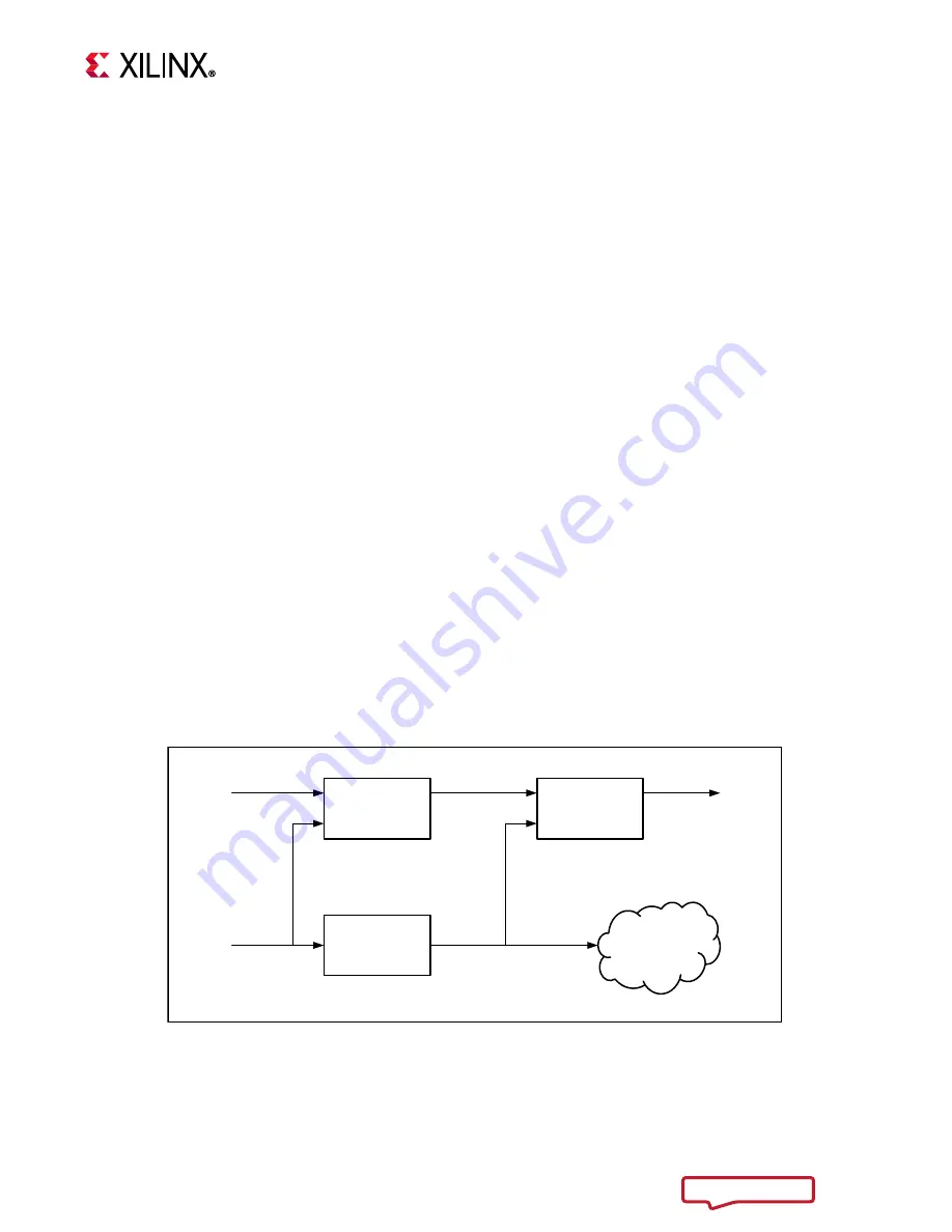 Zynq UltraScale+ User Manual Download Page 27