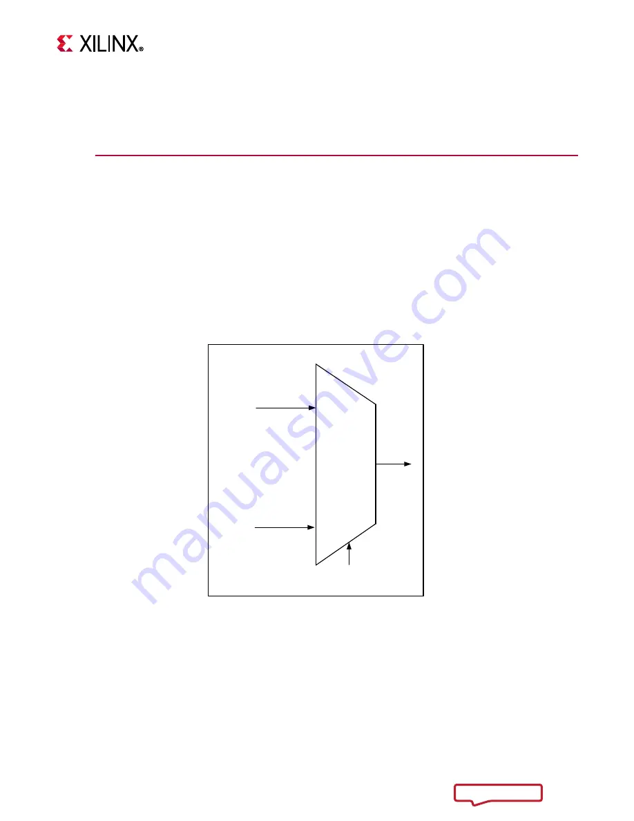 Zynq UltraScale+ User Manual Download Page 28