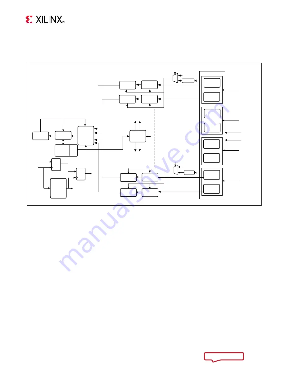 Zynq UltraScale+ Скачать руководство пользователя страница 29