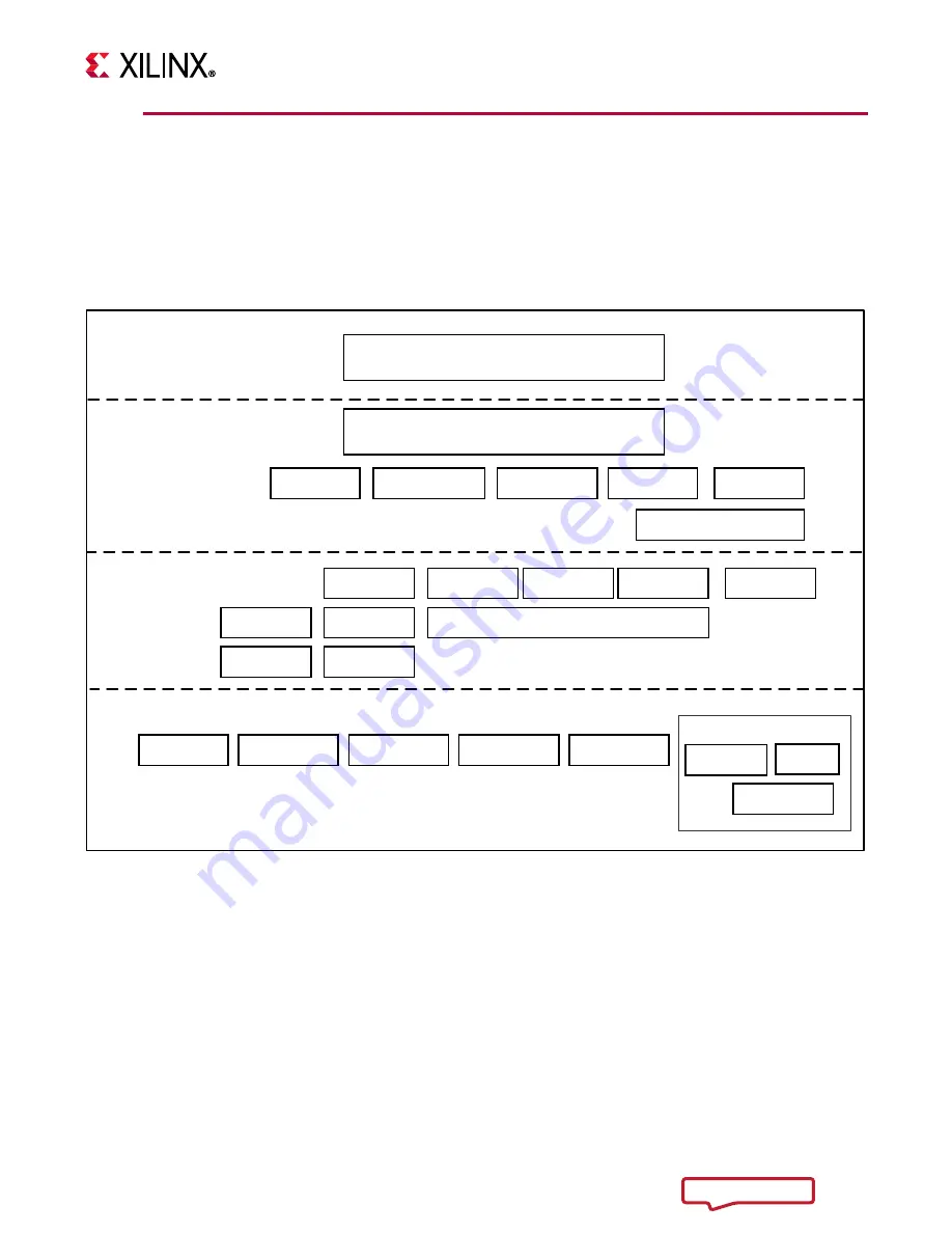 Zynq UltraScale+ User Manual Download Page 45