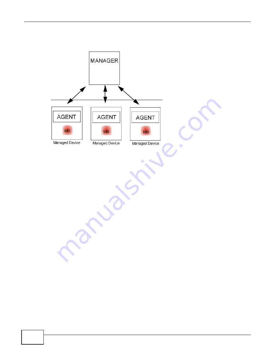 ZyXEL Communications 100-NH User Manual Download Page 94