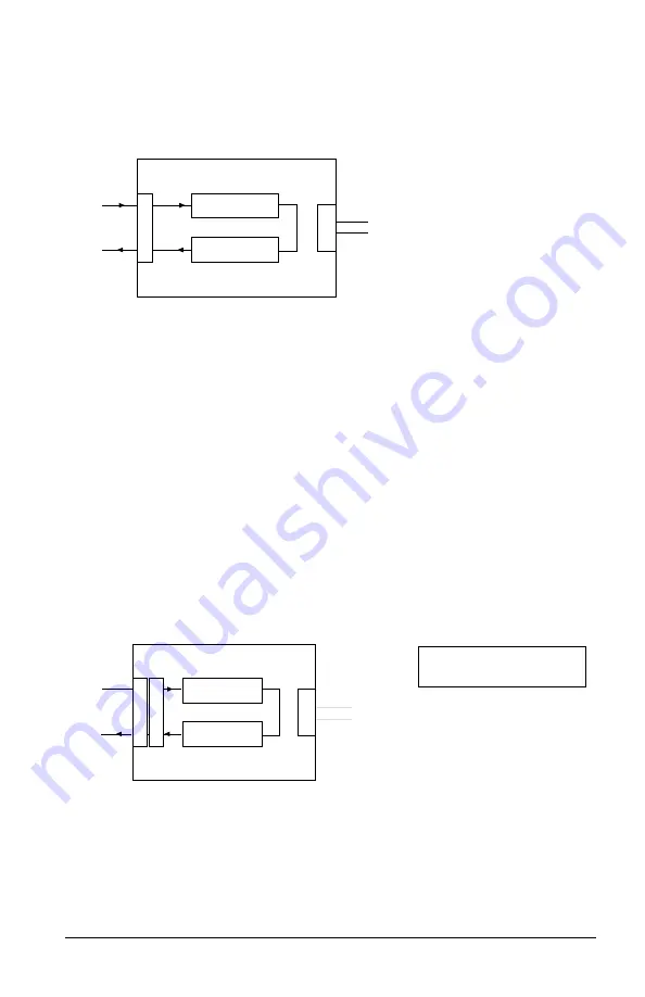 ZyXEL Communications 2864 Series User Manual Download Page 209