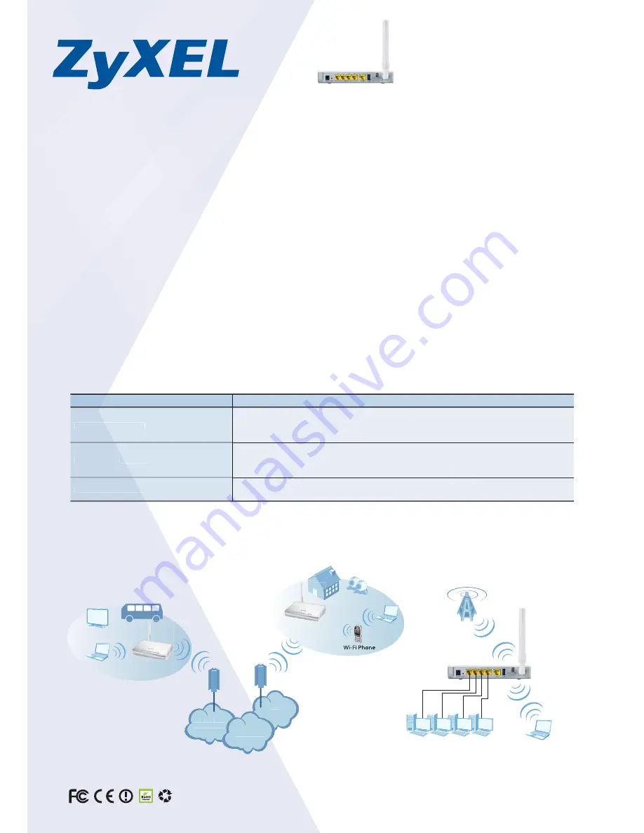 ZyXEL Communications 3G Wireless Router NBG410W3G Specifications Download Page 2