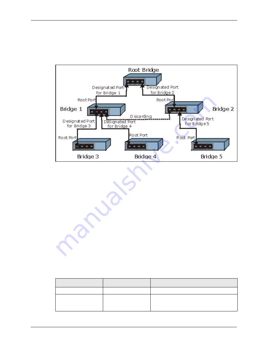 ZyXEL Communications AAM1212-51 User Manual Download Page 172