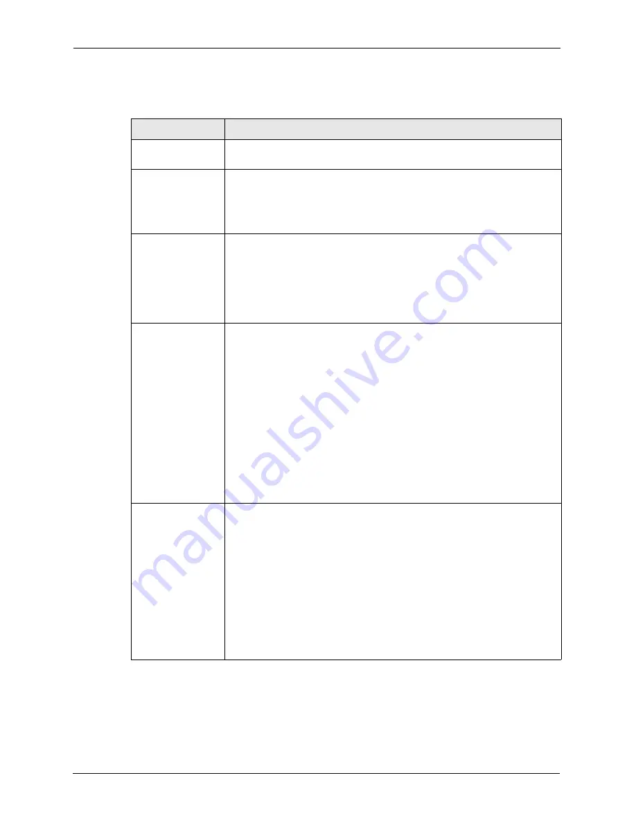 ZyXEL Communications AAM1212-51 User Manual Download Page 244