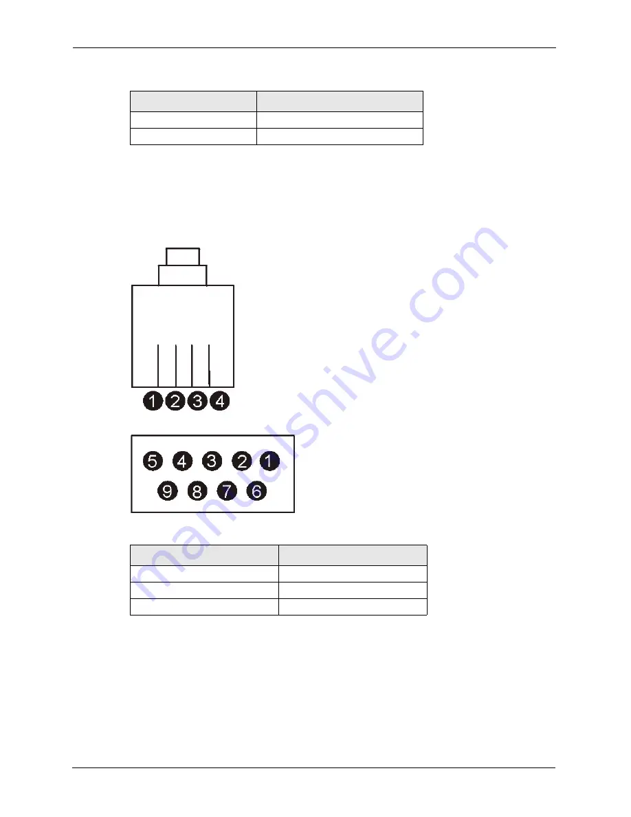 ZyXEL Communications AAM1212-51 User Manual Download Page 430