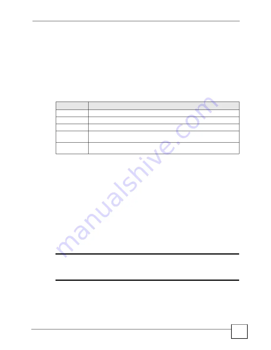 ZyXEL Communications ADSL 2+ Security Gateway User Manual Download Page 147