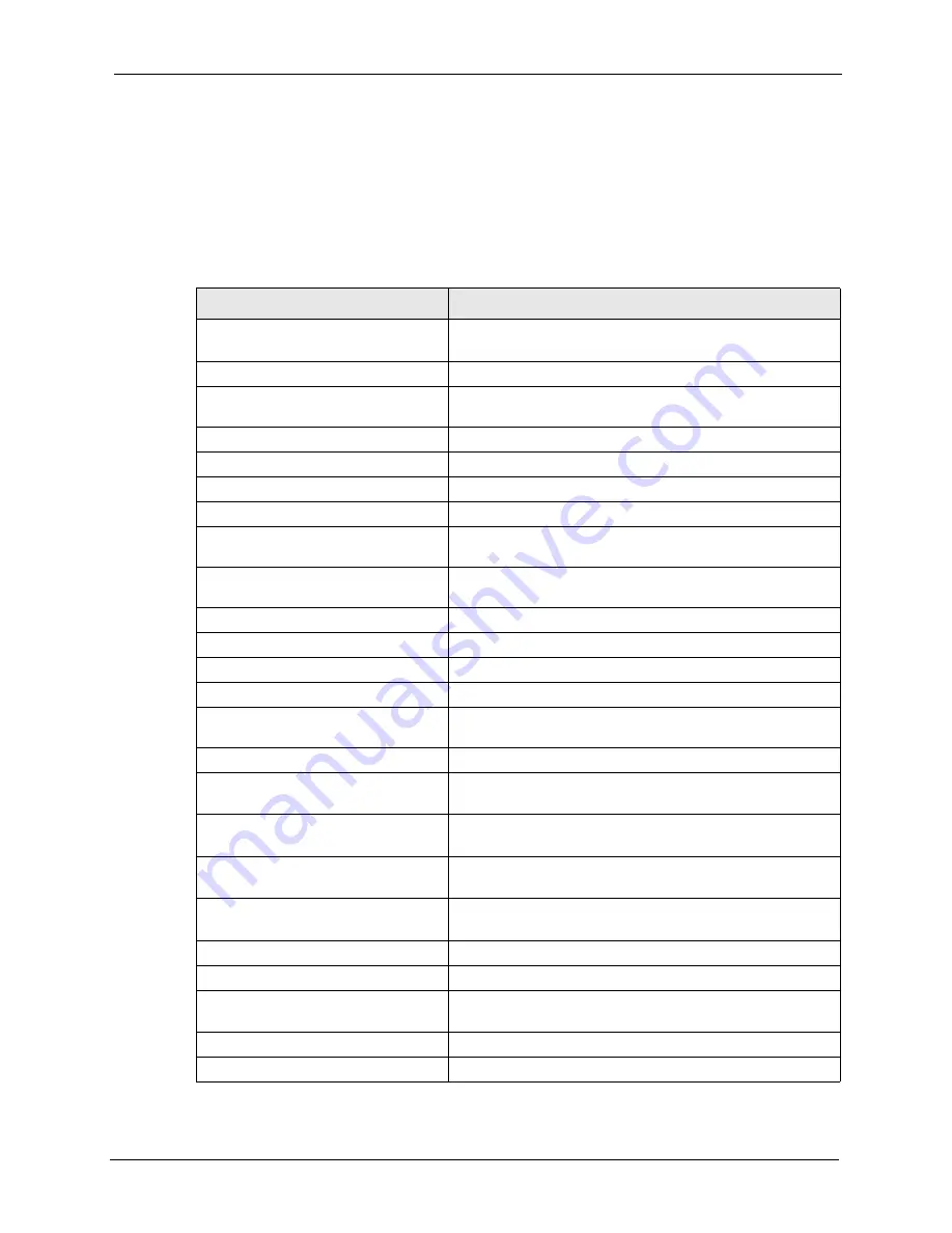 ZyXEL Communications ADSL2+ 4-port Gateway P-660H-D Series User Manual Download Page 288