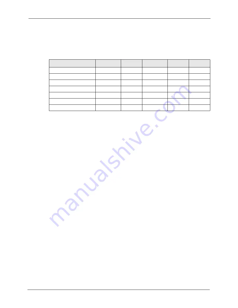 ZyXEL Communications AG-320 User Manual Download Page 95