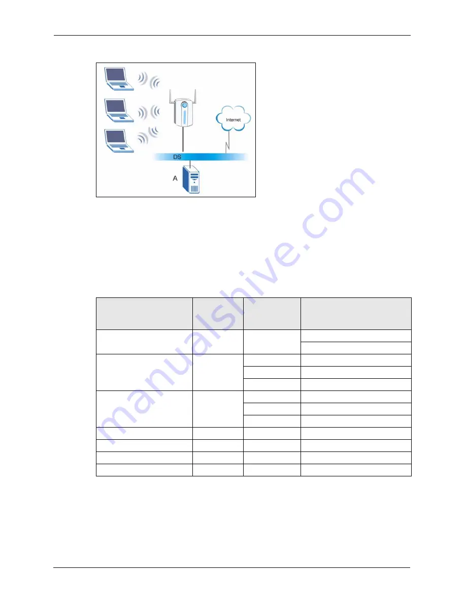 ZyXEL Communications AG-320 User Manual Download Page 98