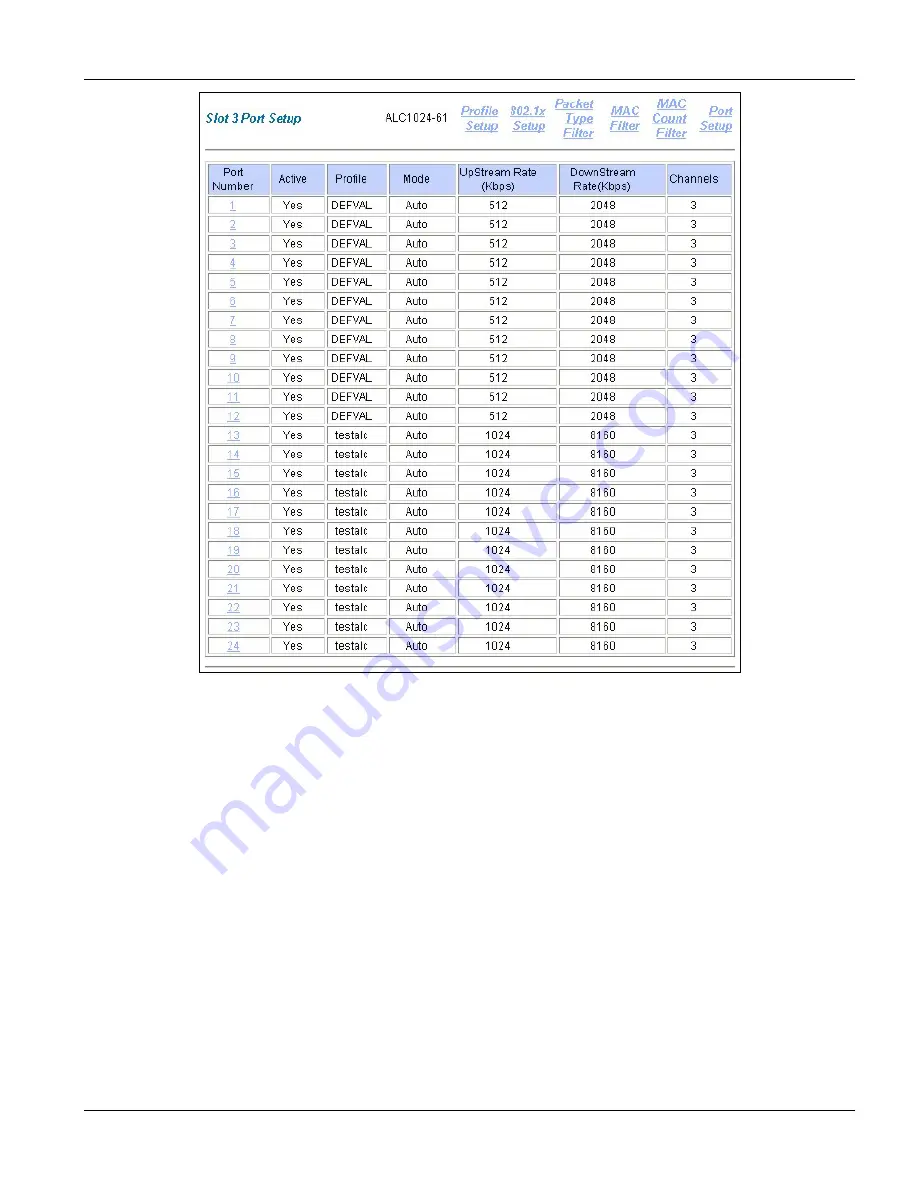 ZyXEL Communications ALC-1024L Скачать руководство пользователя страница 55