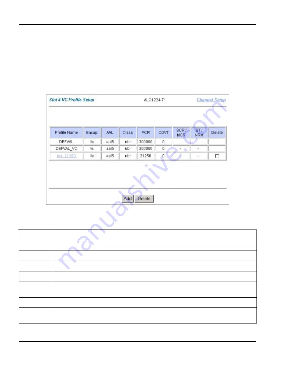 ZyXEL Communications ALC1224 User Manual Download Page 64