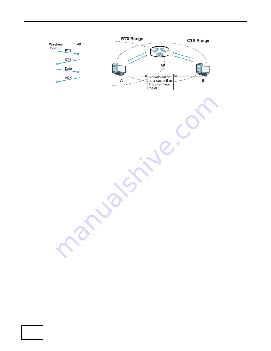 ZyXEL Communications AMG1202-T series Скачать руководство пользователя страница 284