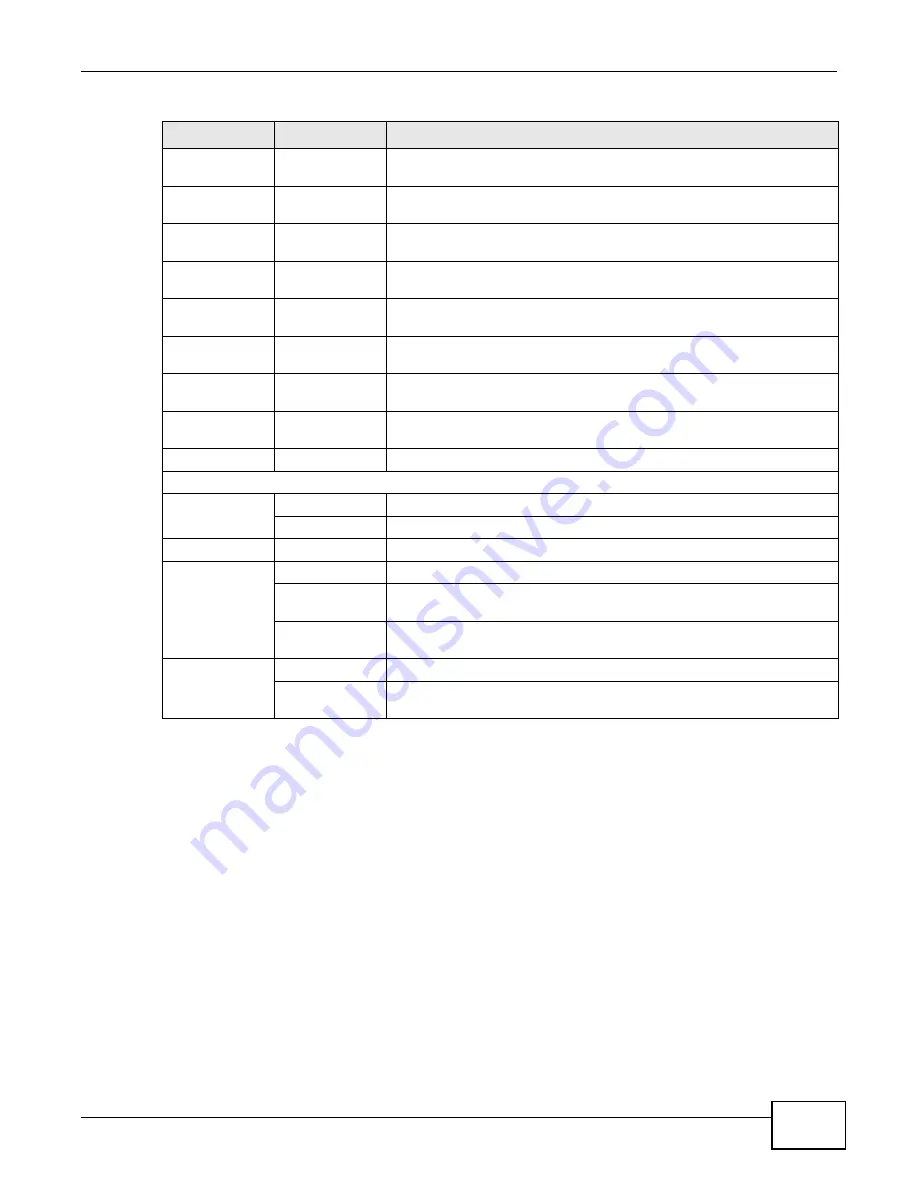 ZyXEL Communications AMG1202-T10A User Manual Download Page 31